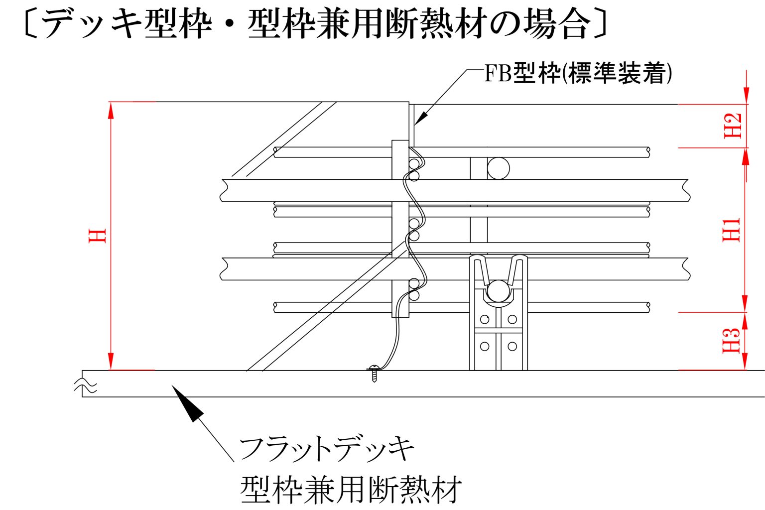 施工要領・設置図(セルボン) | 株式会社アクス